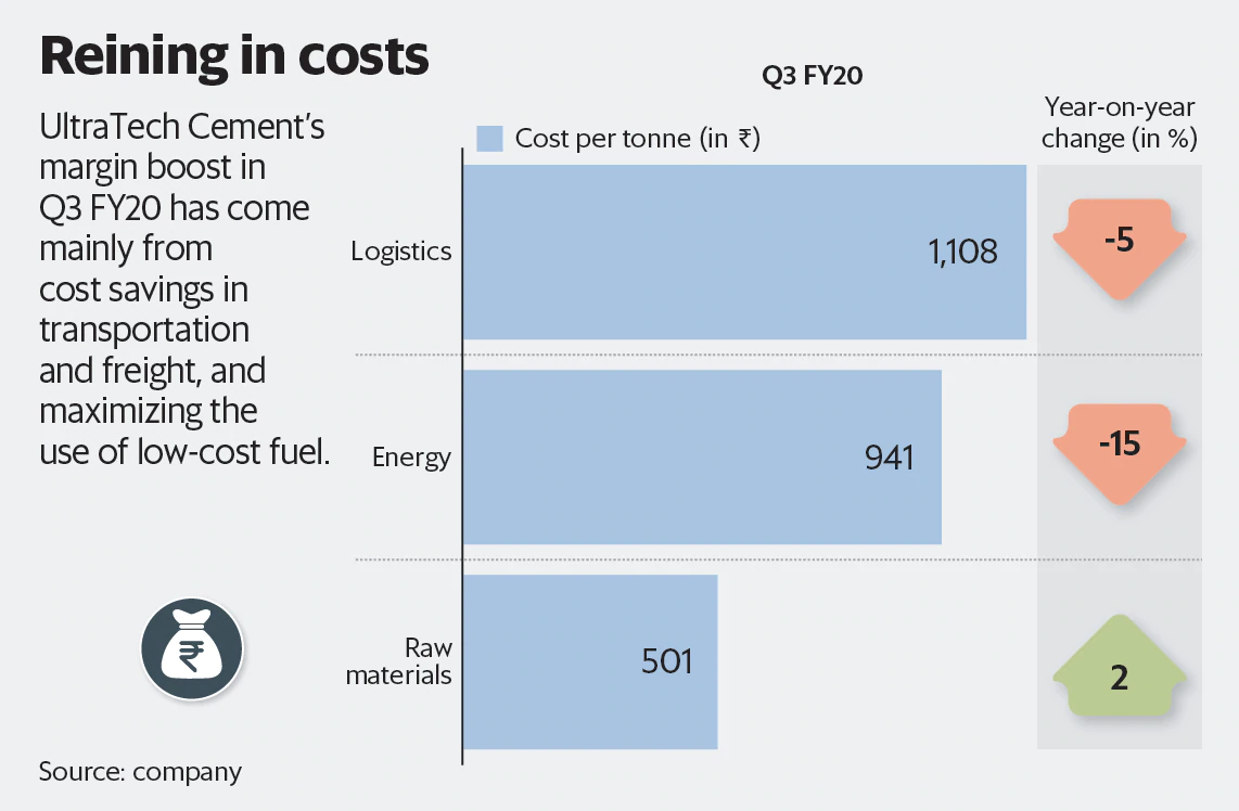 Graphic by Santosh Sharma/Mint 